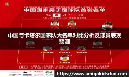 中国与卡塔尔国家队大名单对比分析及球员表现预测