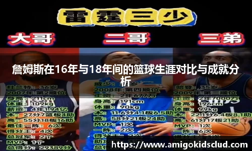 詹姆斯在16年与18年间的篮球生涯对比与成就分析